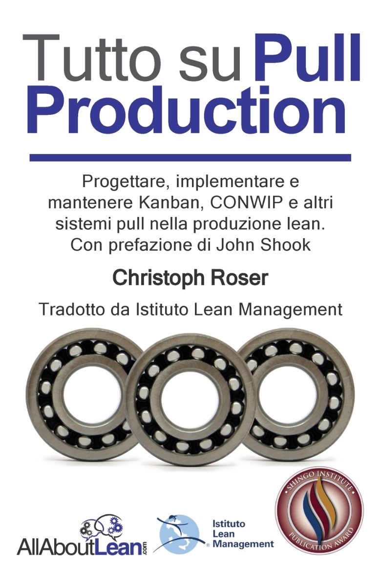 Immagine di Tutto su Pull Production